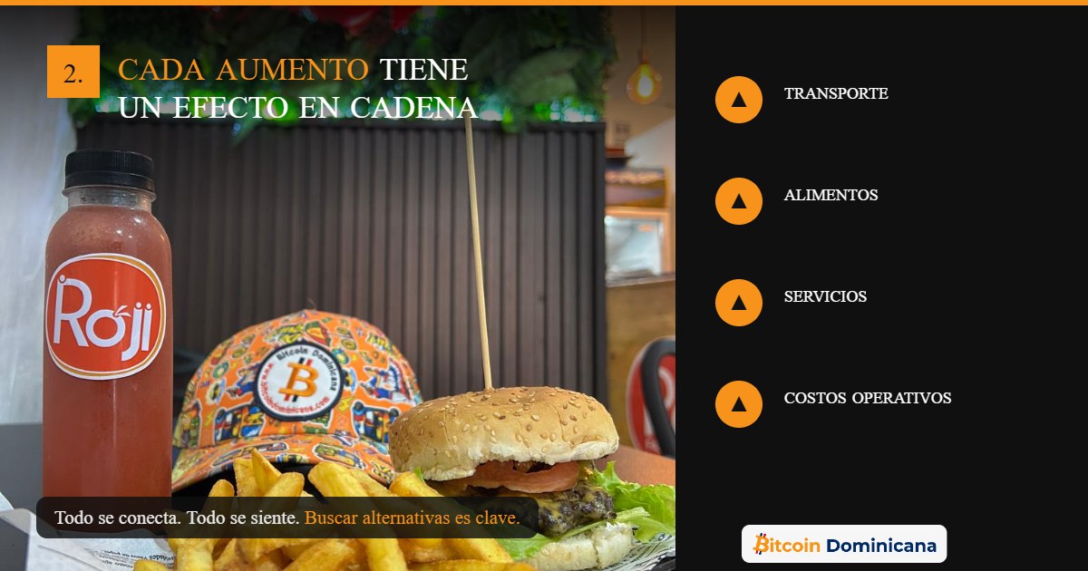 Bandeja de comida junto a una gorra de Bitcoin Dominicana, con un panel que lista transporte, alimentos, servicios y costos operativos bajo el titular Cada aumento tiene un efecto en cadena