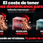 El costo de tener pesos dominicanos parados: ejemplos del aumento de precios de 5.13% sobre RD$100,000, RD$50,000 y RD$10,000.